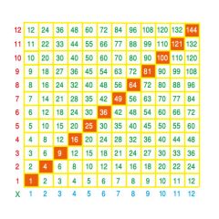 12 Times Table Grid