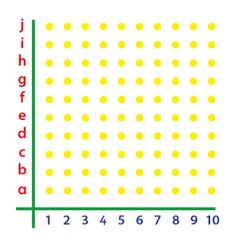 Co-ordinates Grid Dots