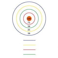 4M  Target Throw