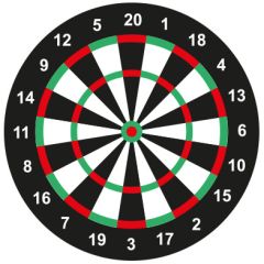 Dartboard