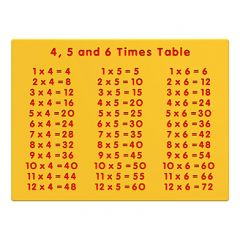 4, 5 and 6 Times Table Play Panel