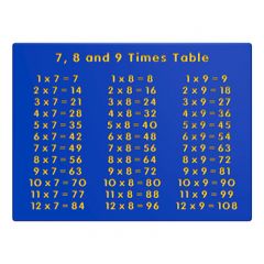 7, 8 and 9 Times Table Panel