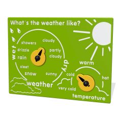 What's The Weather Like Play Panel